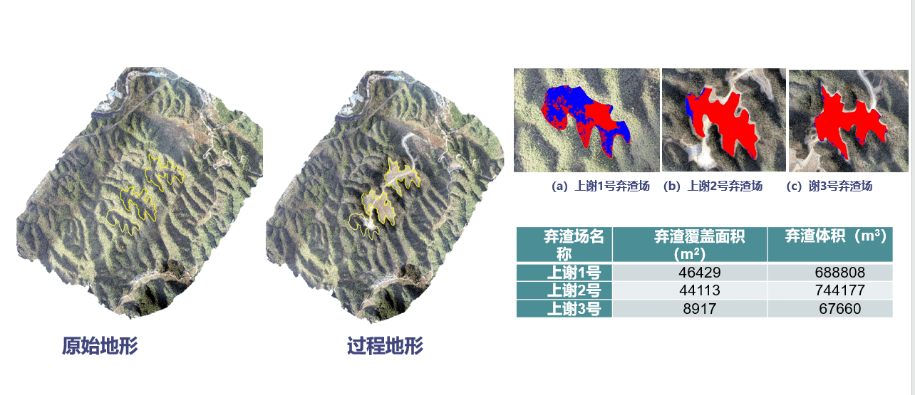 挖掘填充量变化分析