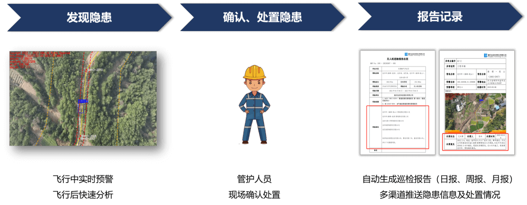 隐患发现处置流程